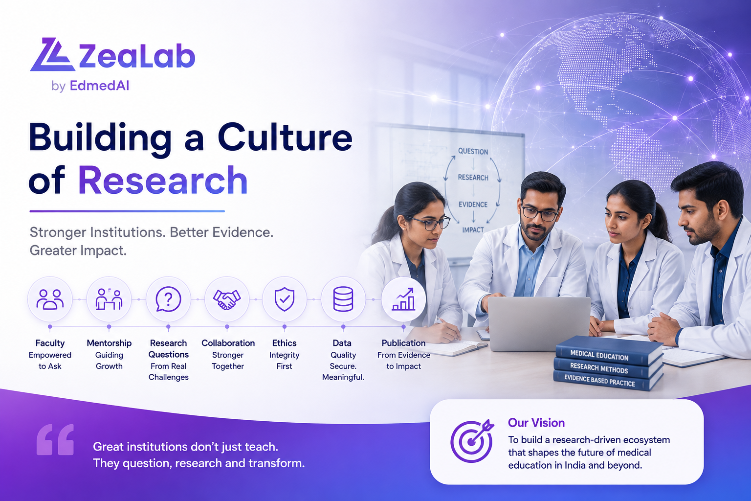 How Medical Colleges Can Build a Culture of Research