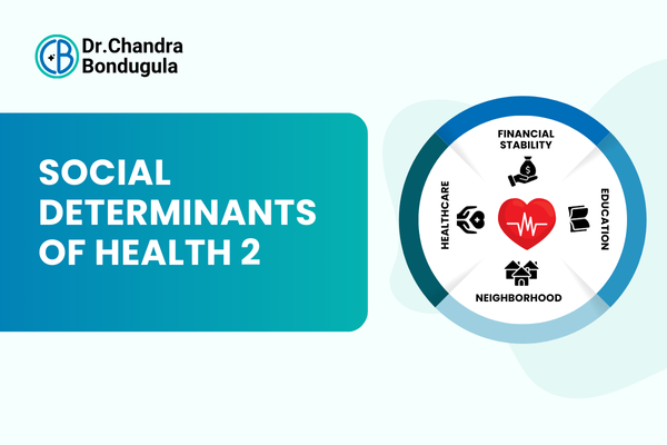 Social Determinants of Health 2