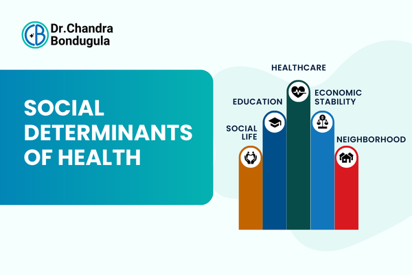 Social Determinants of Health 1